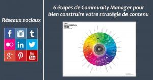 6 étapes de Community Manager pour bien construire votre stratégie de contenu