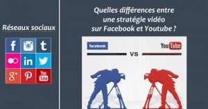 Quelles différences entre une stratégie vidéo de marque sur Facebook et Youtube ?