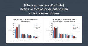 [Etude par secteur d'activité] Définir sa fréquence de publication sur les réseaux sociaux