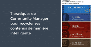 7 pratiques de Community Manager pour recycler ses contenus de manière intelligente