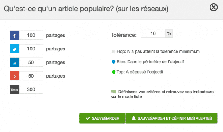 Articles populaires Socialshare